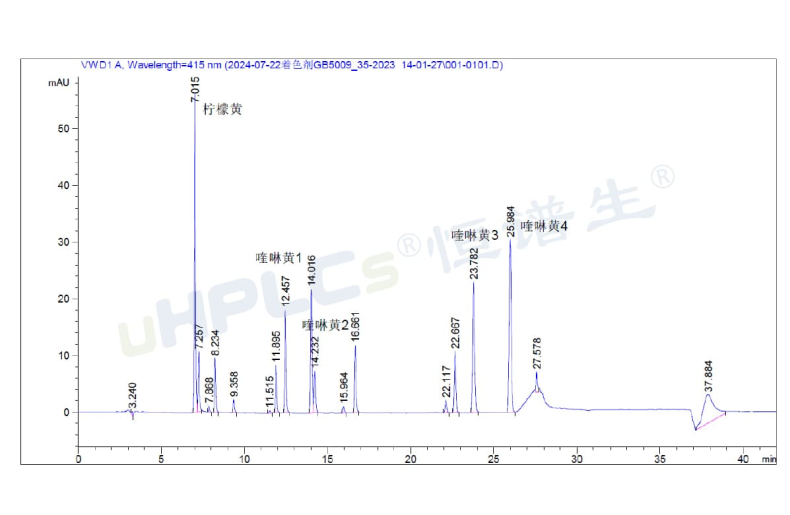 液相色譜峰面積異常增大的原因分析與色譜柱污染診斷！
